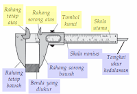 Jangka Sorong adalah