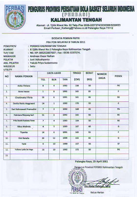 Tim Kalimantan Tengah - Putri