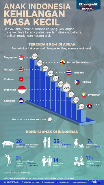 Anak Indonesia