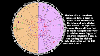 Astrology Report: Unlocking the Secrets of the Stars