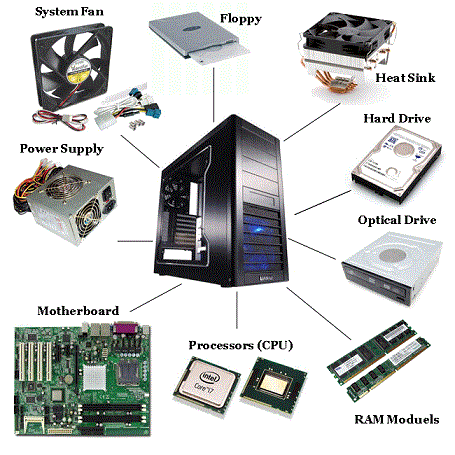 What Is Computer Hardware