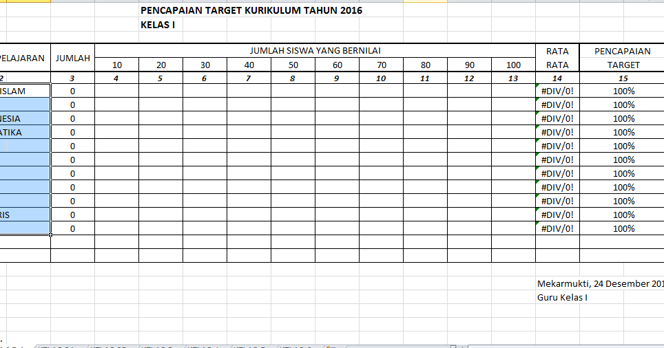 Format Pencapaian Target Kurikulum dan daya Serap Dalam 
