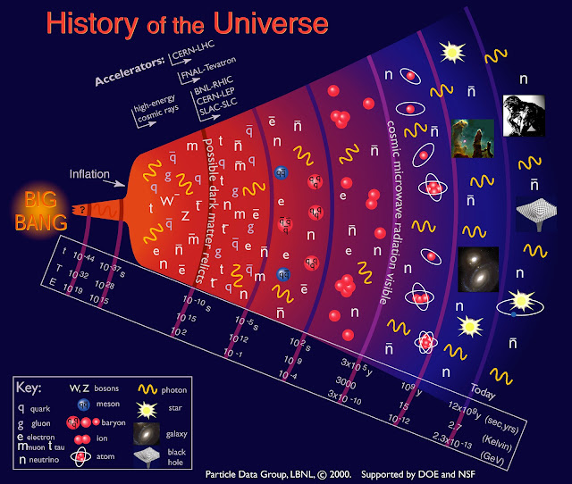 Cosmic Microwave Background Radiation1