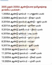 2005 முதல் 2020 வரை தமிழ்நாட்டை தாக்கிய புயல்கள் Barathi IAS Academy Trichy Barathi TNPSC Coaching Center Trichy IAS Academy