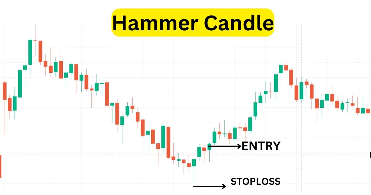 Candlestick Chart Pattern In Hindi