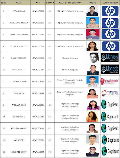 Why standardized school past Students list in every class