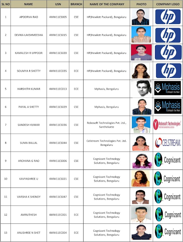 Why standardized school past Students list in every class