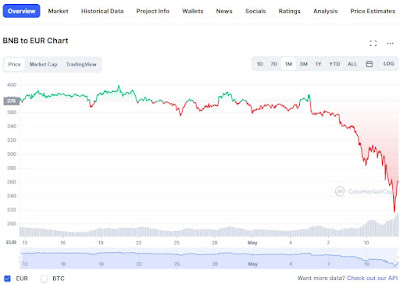 Binance coin