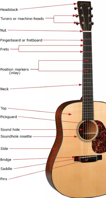 Acoustic Guitar Bridge Saddle4
