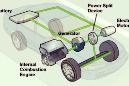 How a Hybrid Cars Work