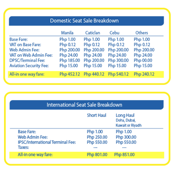  cebu pacific piso fare break down fare