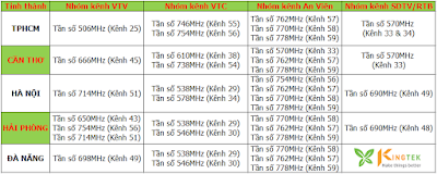 nhóm kênh và tần số DVB T2