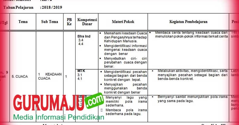 Jurnal Kelas 3 Kurikulum 2013 Revisi 2018 Semester 2