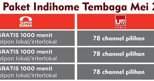 MARKETING TELKOM INDIHOME MALANG: UPDATE HARGA LANGGANAN ...