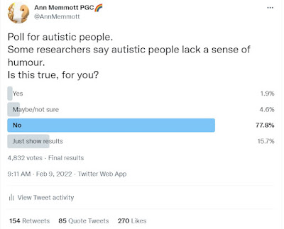 A poll asking about autistic people and a sense of humour.