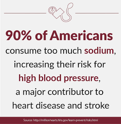 Heart disease and stroke, Infographic, Million Hearts