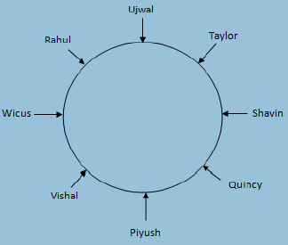 Circular Seating easoning Puzzles IBPS PO VII