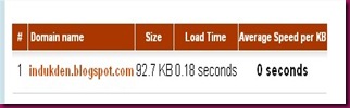 Website Speed Test - iWEBTOOL.com - Google Chrome