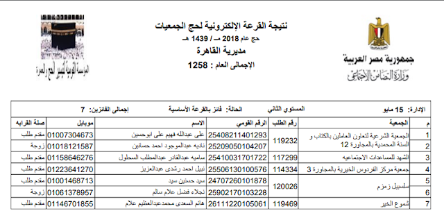 نتيجة قرعة حج الجمعيات الأهلية 2018