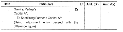 Solutions Class 12 Accountancy Chapter -2 (Accounting for Partnership : Basic Concepts)