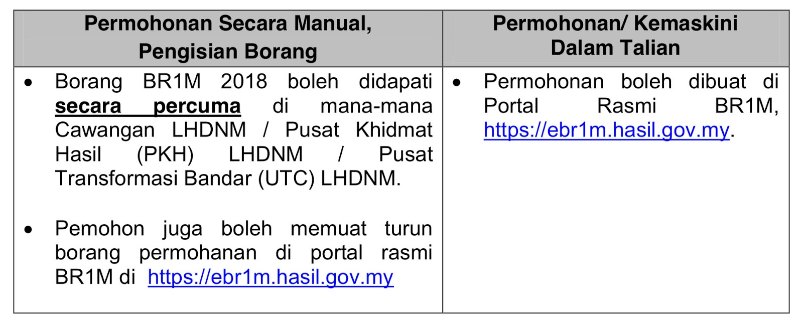 Borang Dan Panduan Kemaskini Permohonan BRIM 2018 