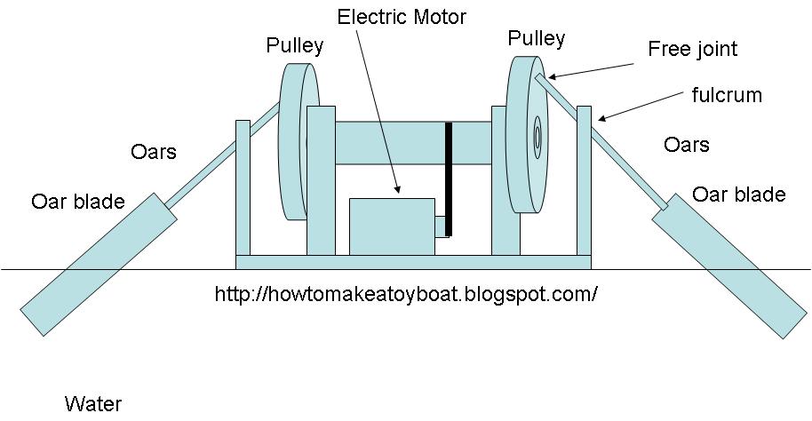 How To Make A Toy Boat: How To Make A Electric Powered Rowing Boat