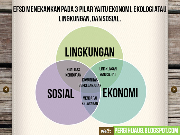 Tugas: Education for Sustainable Development  Pergi Hijau 8