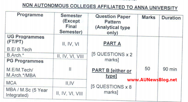 Anna University Question Paper Pattern for April May 2021 Exams