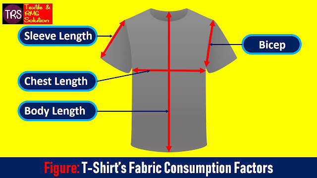 T-Shirt Fabric Consumption