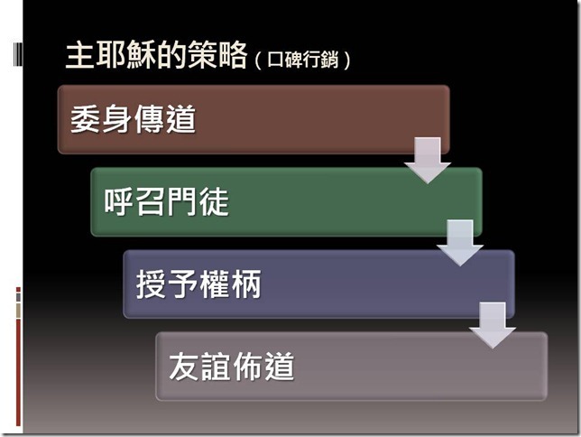 投影片4