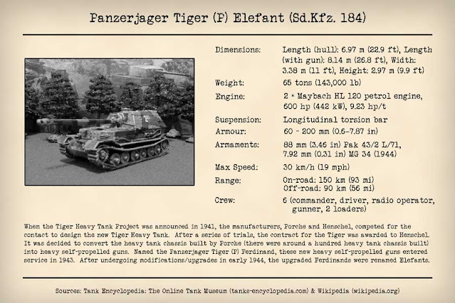 Technical Data Card Panzerjager Elefant