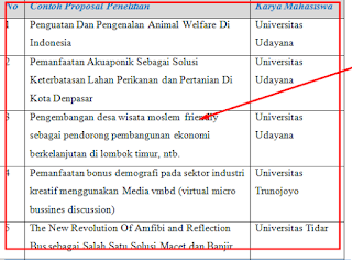 47 Contoh Judul Proposal Penelitian Kualitatif 