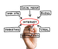 internet marketing for small business