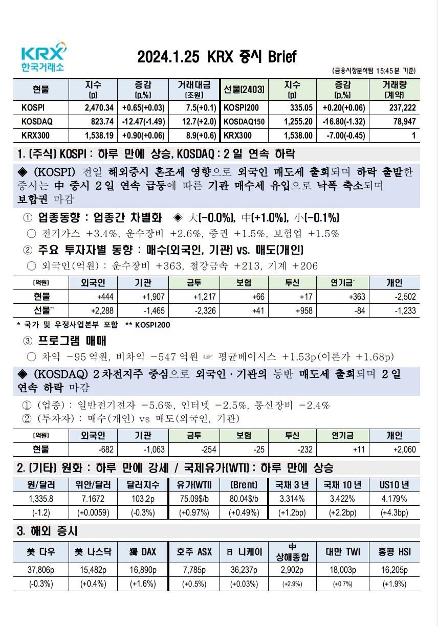 2024년 01월 25일(목) 증시 요약 코스피 코스닥 원달러 환율 국고채 한국거래소 KRX WTI 유가