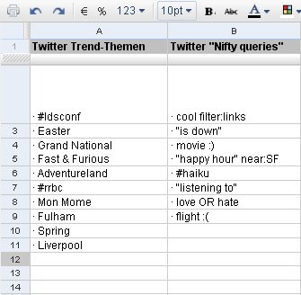 Google-Docs-Twitter-Trends