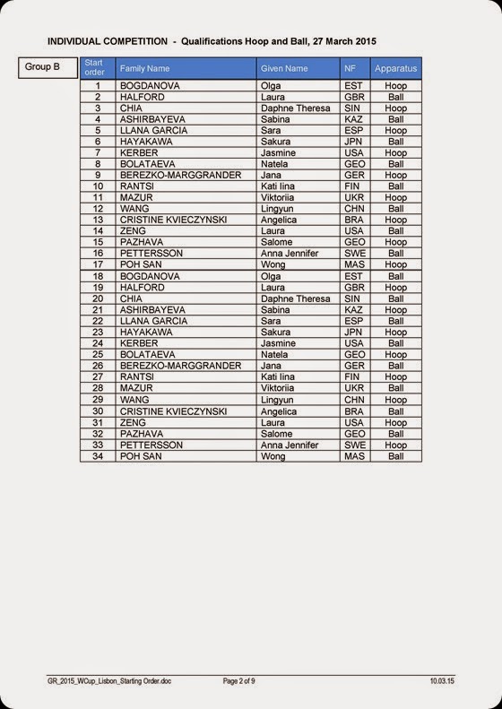 GR_2015_WCup_Lisbon_Starting Order-page-002