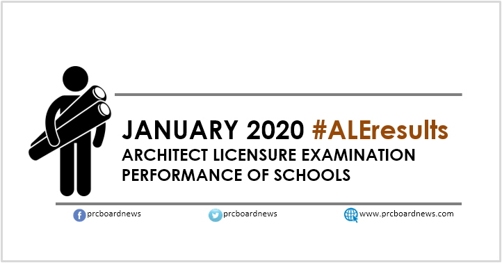 ALE Performance of Schools: January 2020 Architect board exam result