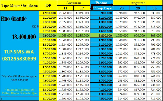 Daftar Harga Promo Kredit Motor Yamaha