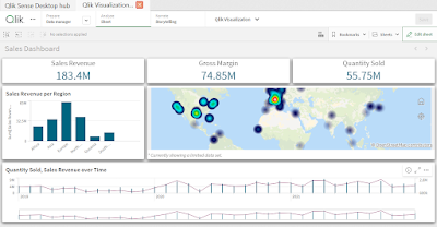 Connect & Visualize: SAP Datasphere with Qlik Sense