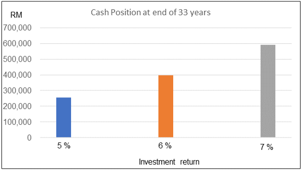 HouzeKEY closing cash scenarios