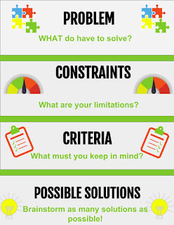 Engineering Design Process