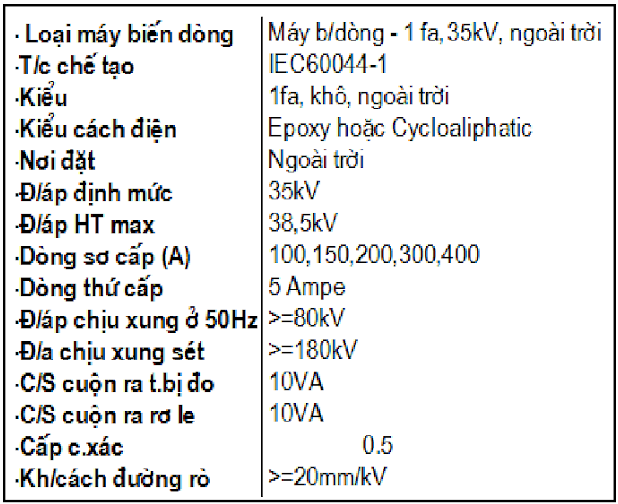 Thong-so-may-bien-dong-trung-ap