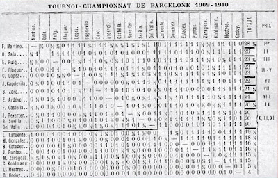 Campeonato de Barcelona 1909-1910, clasificación final