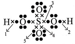 Struktur Lewis H2SO4, terdapat ikatan kovalen koordinasi