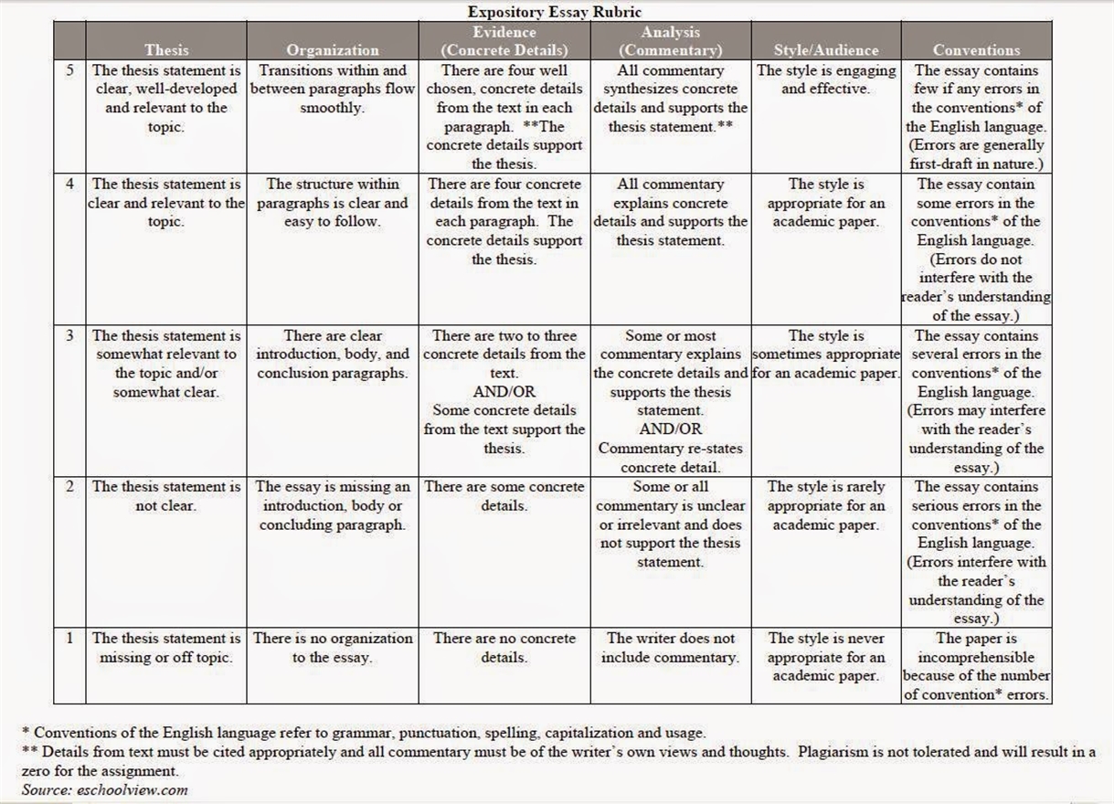 5th Grade Writing Rubric