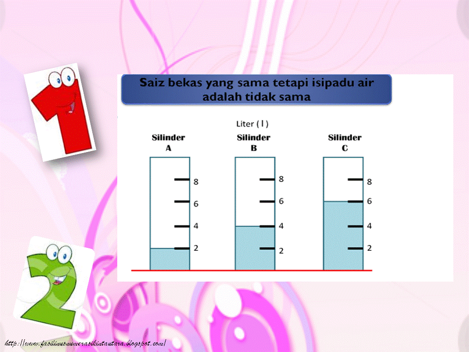 Bank Soalan Bahasa Melayu Tahun 2 Kssr - Terengganu v