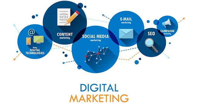 How is Digital Marketing Responsible For Business Growth