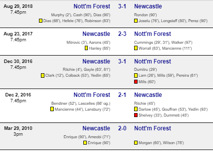 Newcastle vs Nottingham Forest