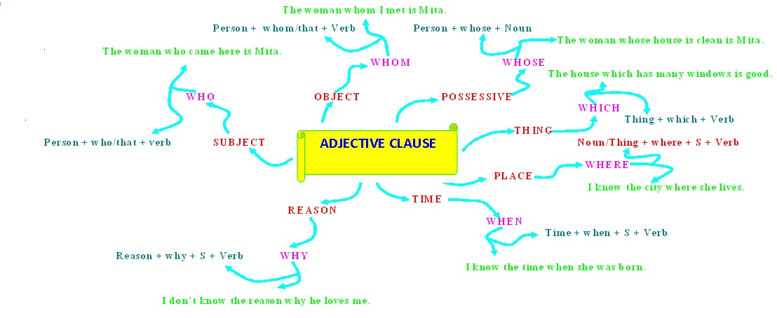 Contoh Adjective Verb Noun - Shoe Susu