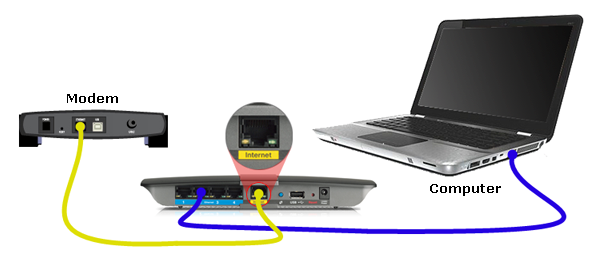 Kya Hai Router Aur Ye Kaise Kaam Karta Hai